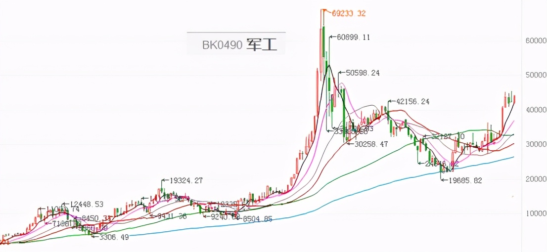 2022还会有大牛市么,2021年股市牛熊