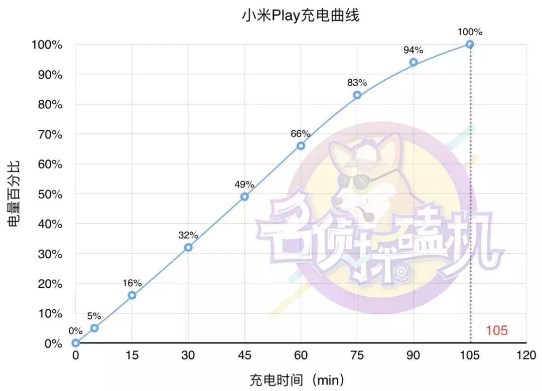 小米play送的流量,小米play流量