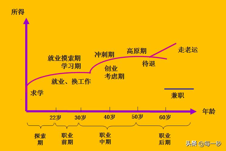 个人职业规划50字简历,个人职业规划如何做