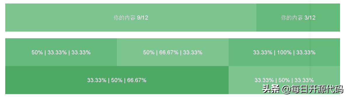 layui极简自媒体模板,类似layui的后台前端框架