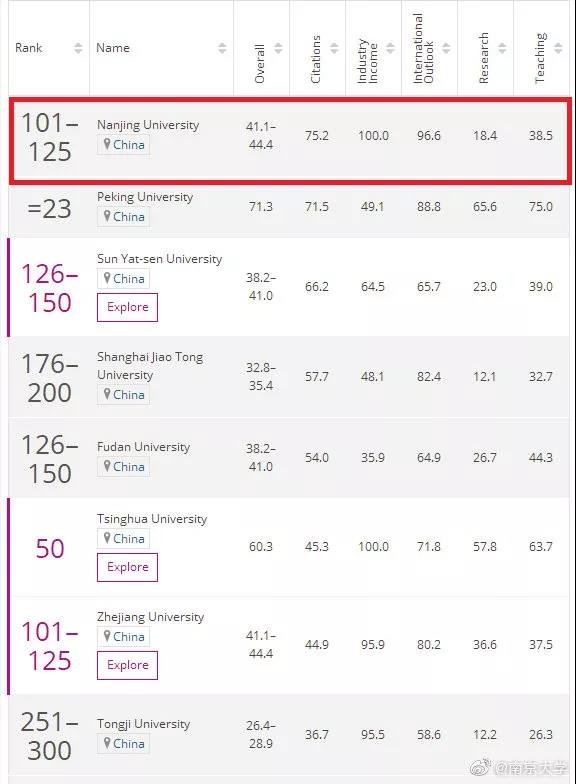 京大学校怎么样,南京大学有多厉害