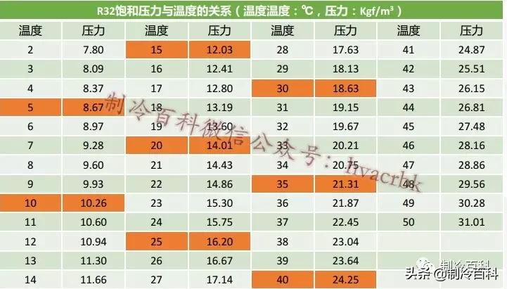 制冷的相关知识,暖通空调人必懂知识