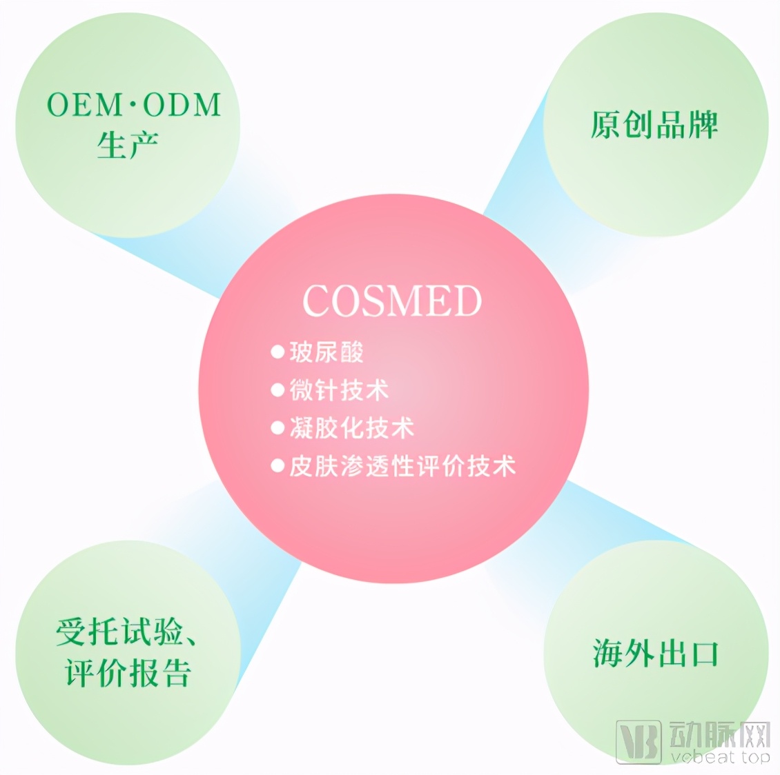 神奇纸片无痛测血糖,微针贴片无痛测血糖