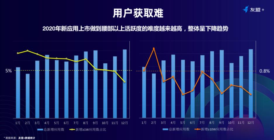 是什么让互联网大佬们爱上了群聊?美团、抖音、淘宝的新功能