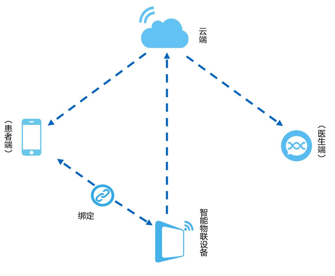 海鹚科技智慧医院4.0