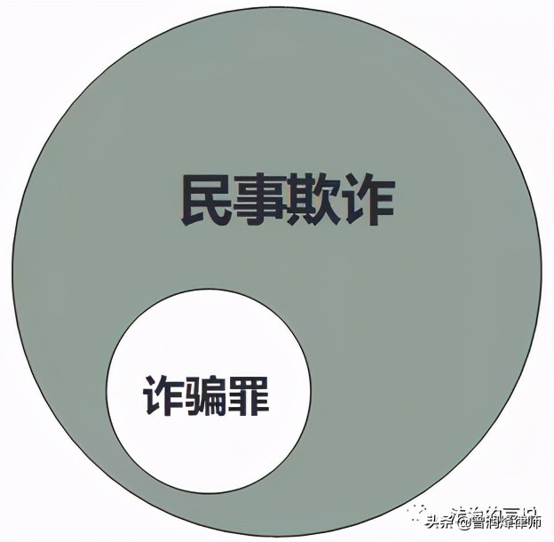 认定构成诈骗的几个要素,认定构成诈骗的四个要素