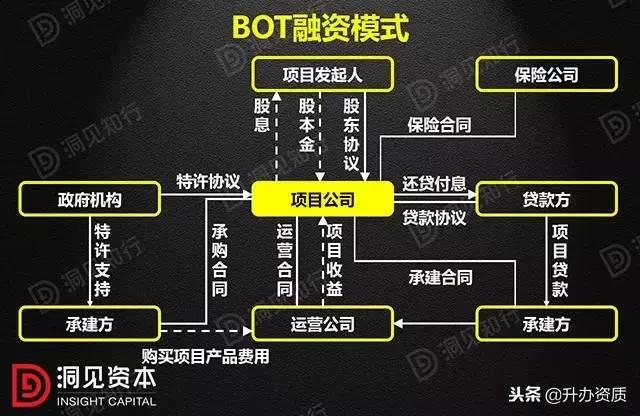 PPP、BOT、BT、TOT、TBT：这下全明白了