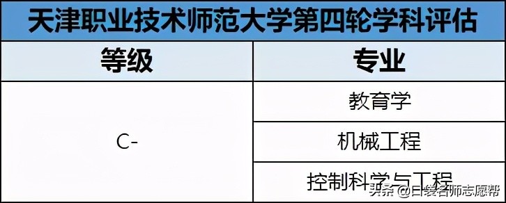 「每周一校」“最委屈”的本科院校——天津职业技术师范大学