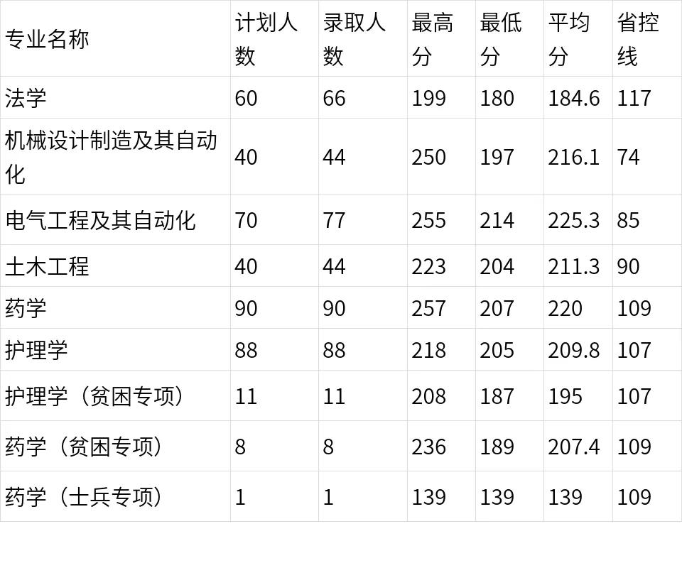 多少分？能上河南理工大学......权威解读