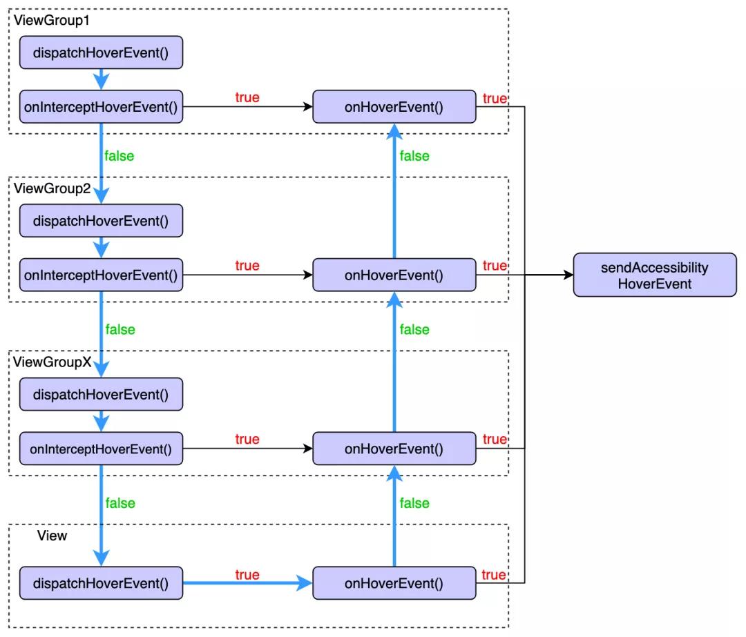 抖音android开发三年,抖音android版用到的技术栈
