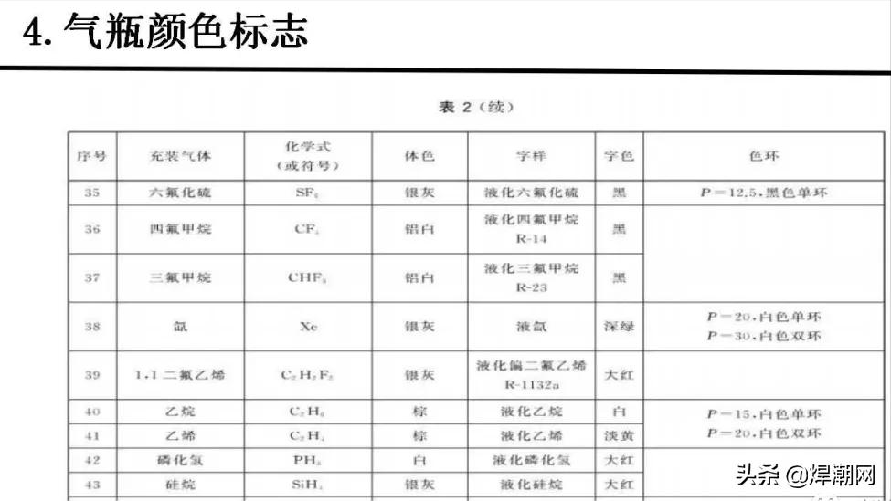 气瓶颜色标志标准,气瓶颜色标志代表什么