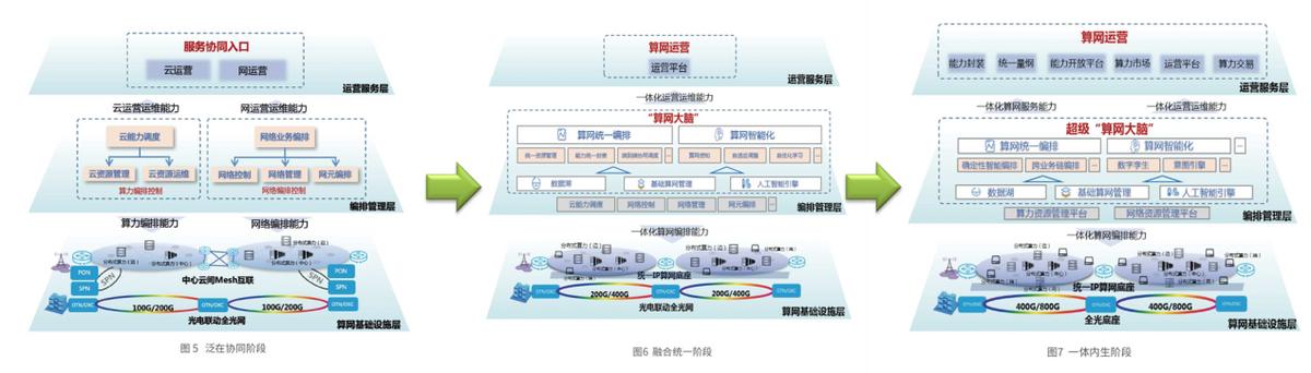 解构三大运营商“算力网络”，中国移动打算怎么干？