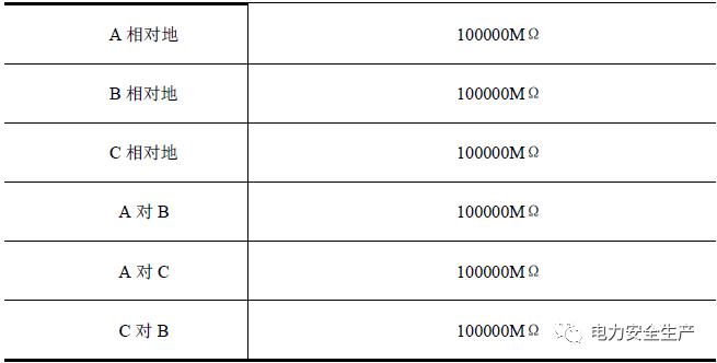 关于*疆新**某发电有限公司6月8日4号机组非停事件