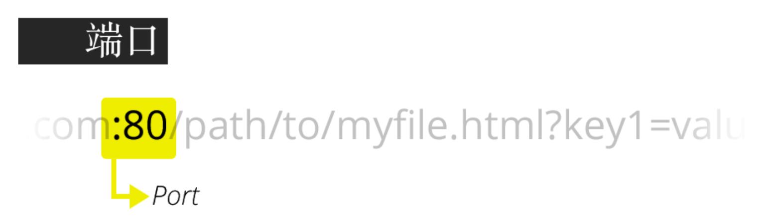 http:www.mogujie.com/,http是什么意思