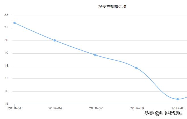 这几只基金,是个坑