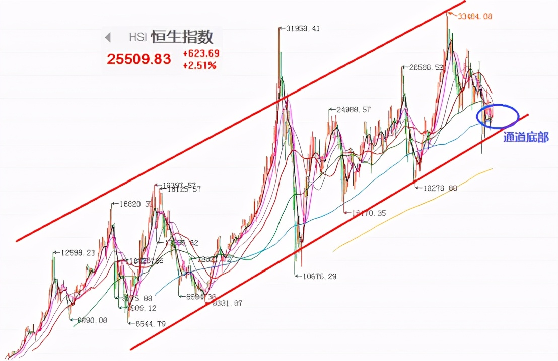 年化收益目标15%到25%，买这5-8只基金能实现吗？