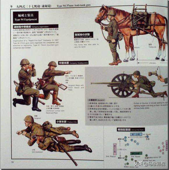 日本二战时期军用工具,二战日军陆兵装备