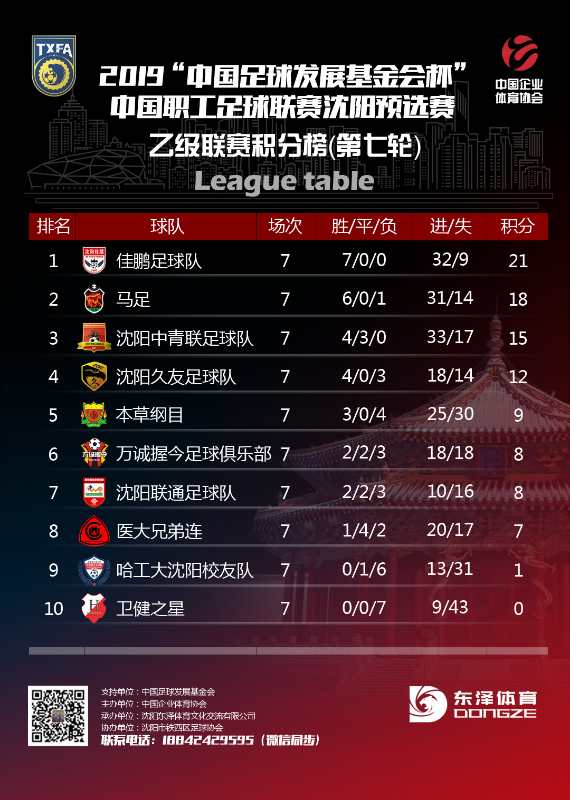 中国职工足球联赛沈阳赛区,沈阳业余足球联赛赛程表