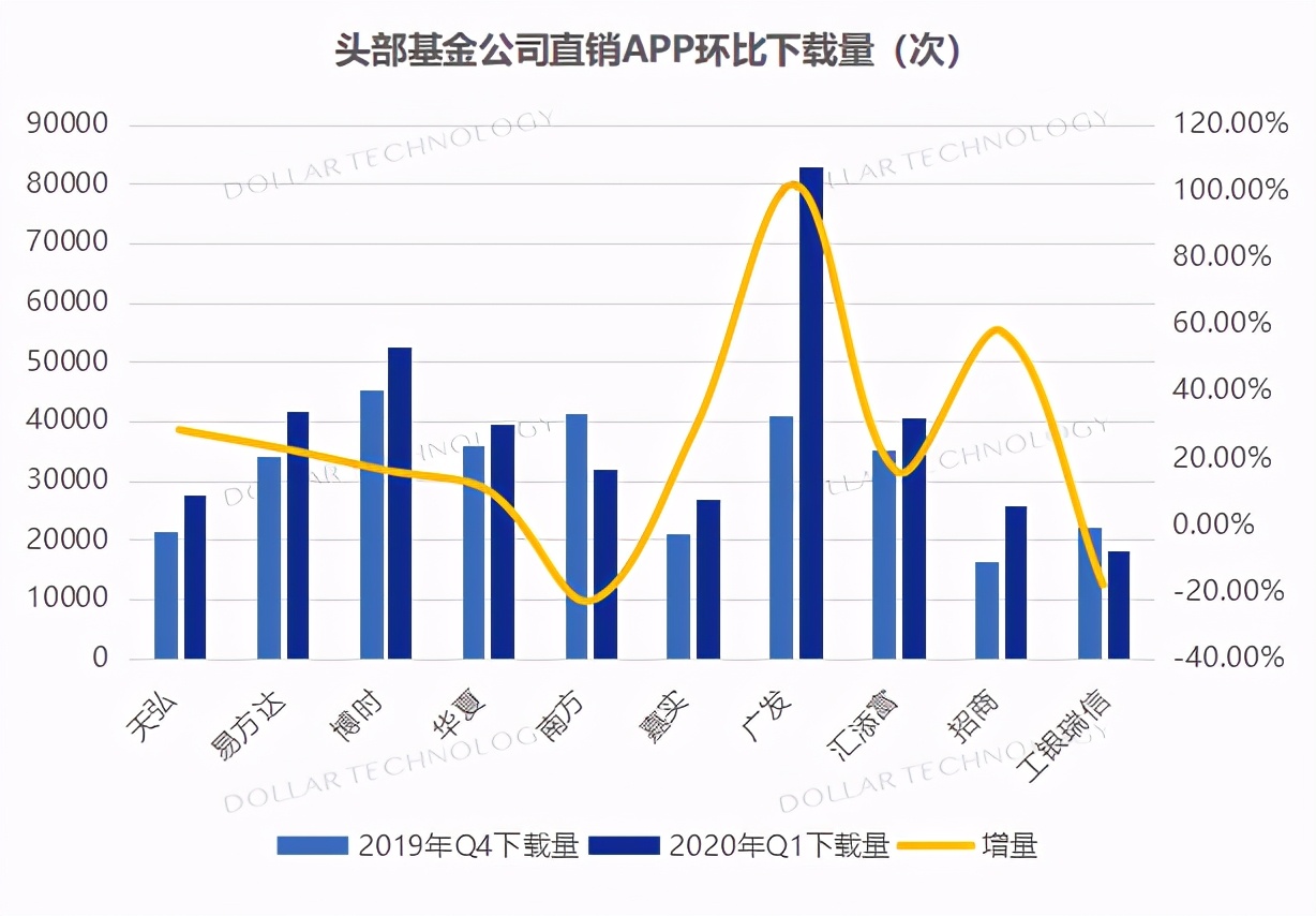 年鉴连载（三）|金融机构直销代销渠道分析（基金篇）