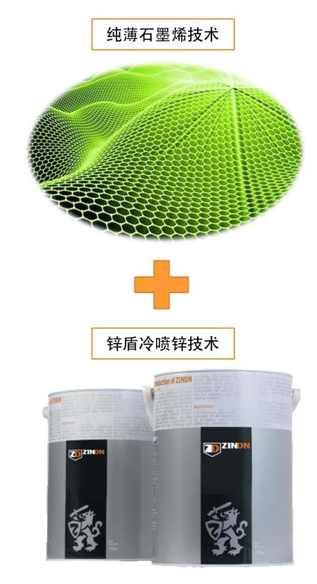 石墨烯油漆防腐,石墨烯防腐涂料前景如何