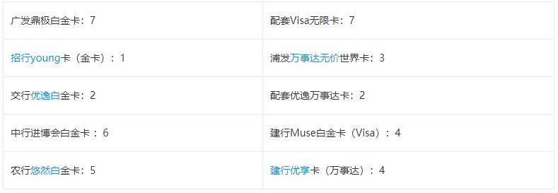 信用卡用卡知识分享,你所不知道的信用卡用卡技巧