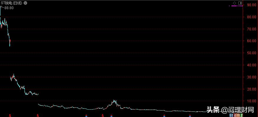 a股又见疯狂新牛股,a股又见恐慌性大跌谁在砸盘