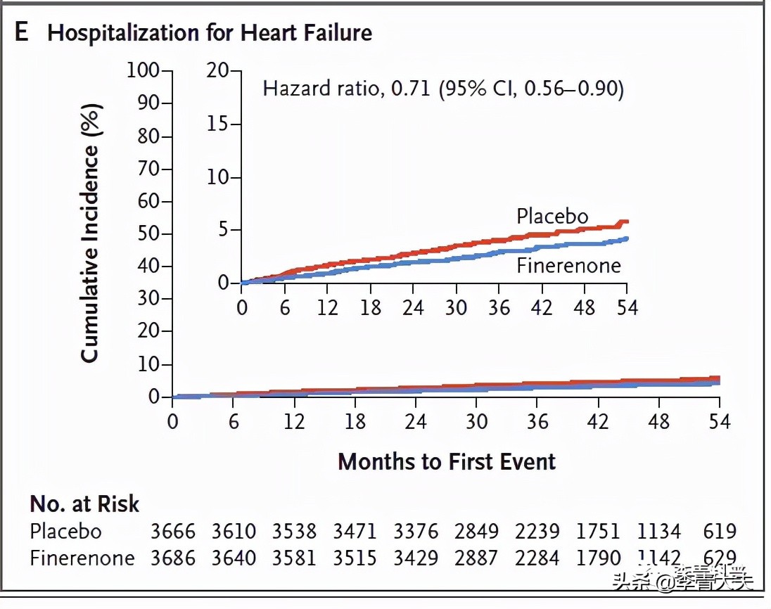 2020糖尿病肾病新疗法,糖尿病肾病治疗新进展