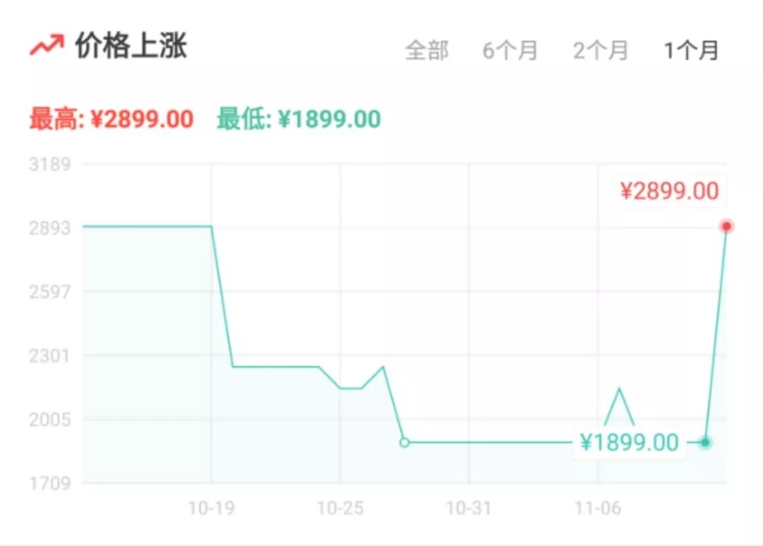 双十一避坑小指南比价神器,双十一抢购陷阱