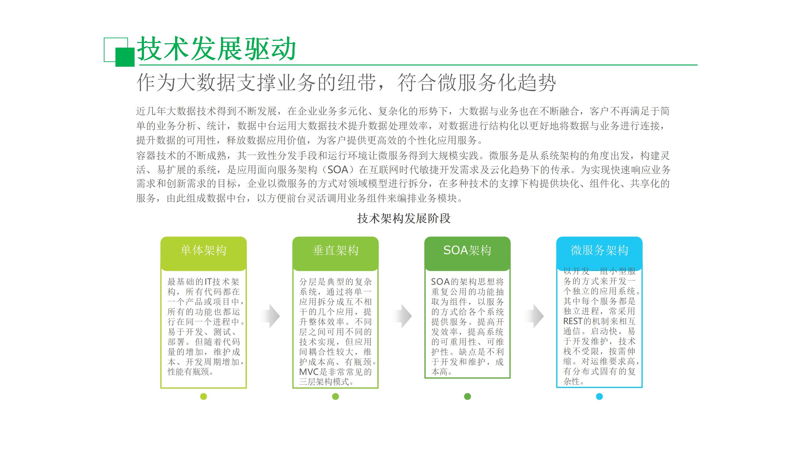 数据中台运营培训,数据中台运营ppt