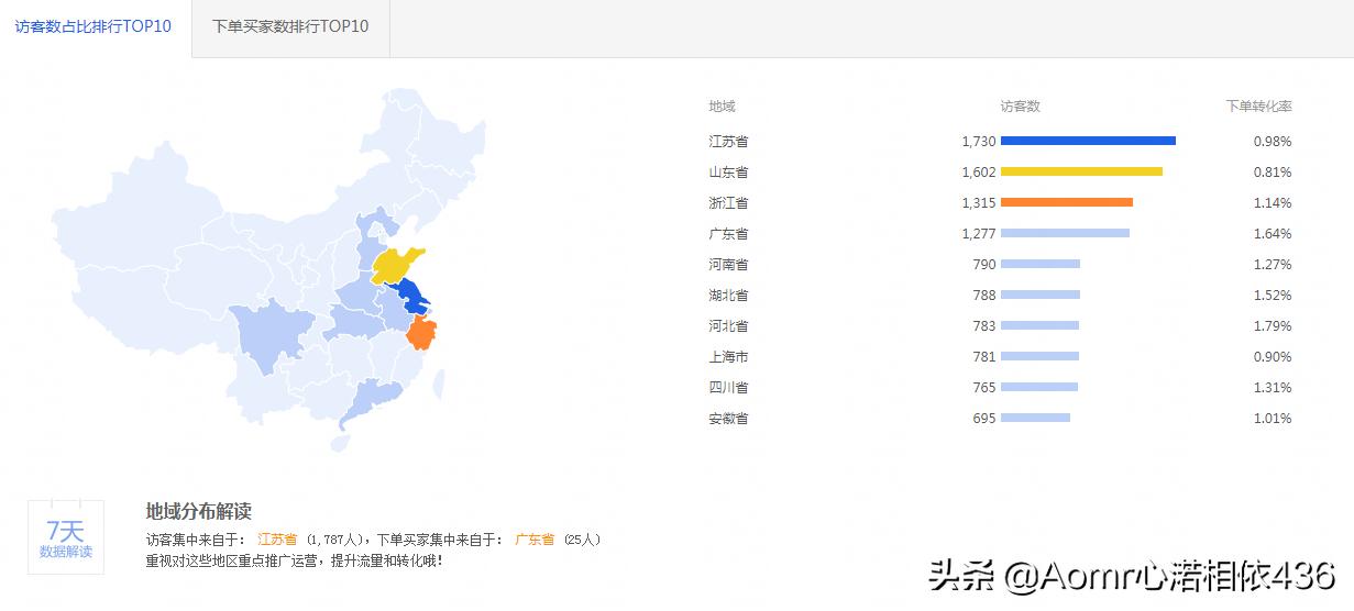 淘宝如何规避稽查维度限制,淘宝商家如何规避风险