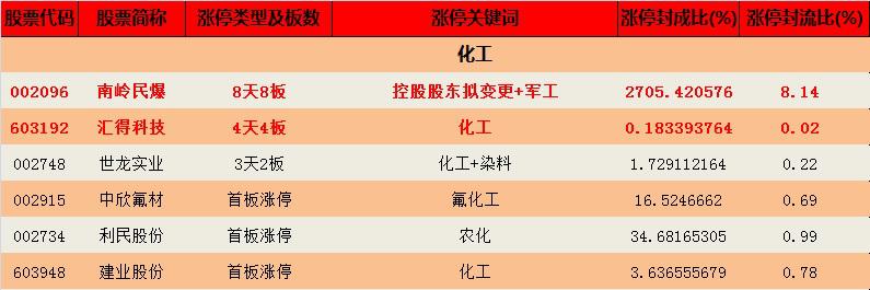 钱龙指标分享,钱龙板块分析最新行情哪里看