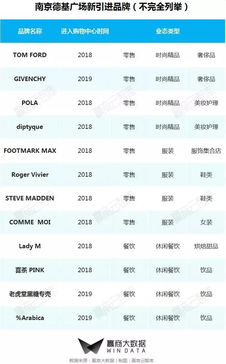 二线城市mall,一二线城市转型