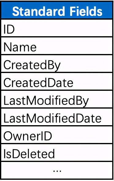 剖析元数据SaaS架构与背后的技术思考_鼠宝科技_二维码营销