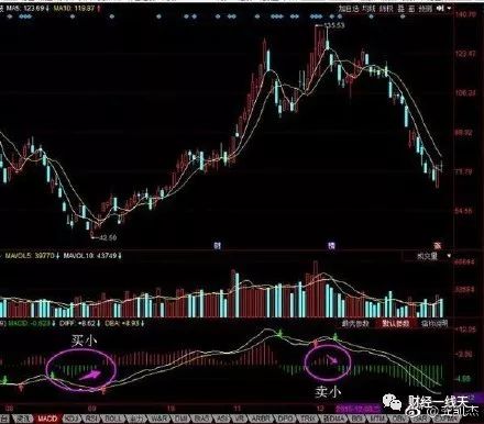 晚评股市分析视频,大盘晚评什么股票最好