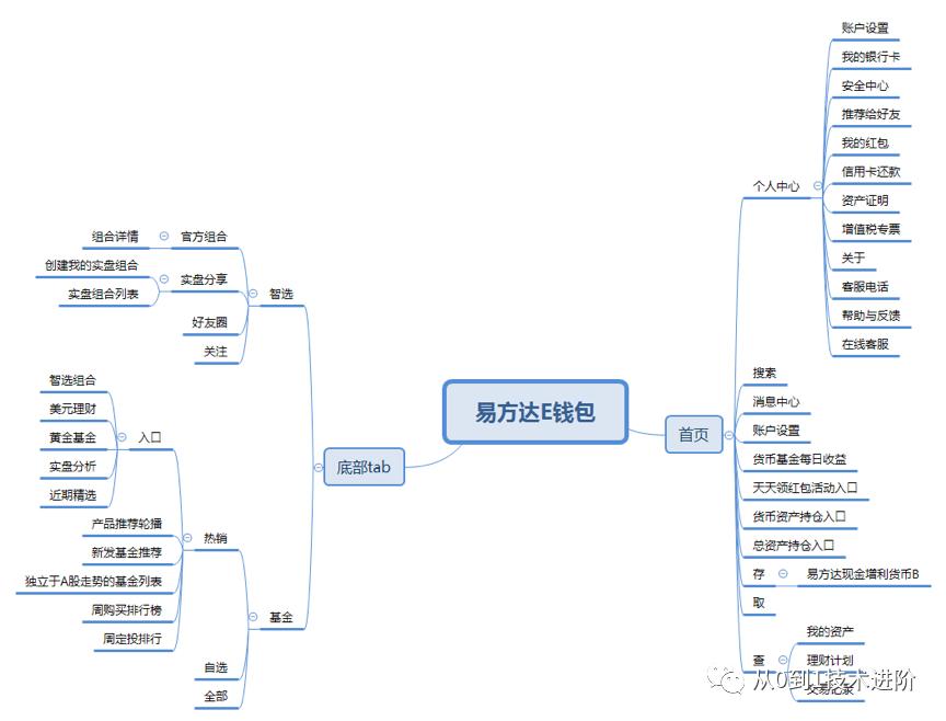易方达e钱包有哪些功能,易方达e钱包可靠吗