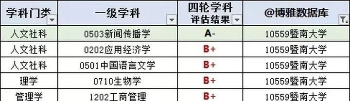 在别的城市上大学真的好吗,去哪个城市上大学最舒服