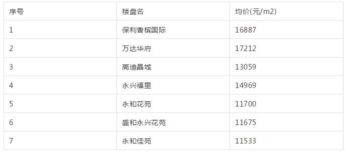 南通老旧学区房价会腰斩吗,南通学区房价格是多少