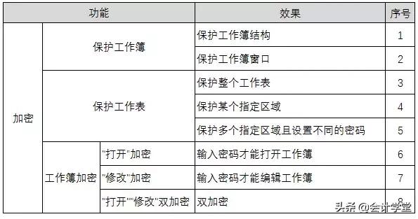 excel表格加密后如何取消加密,excel文档加密忘记密码怎么办