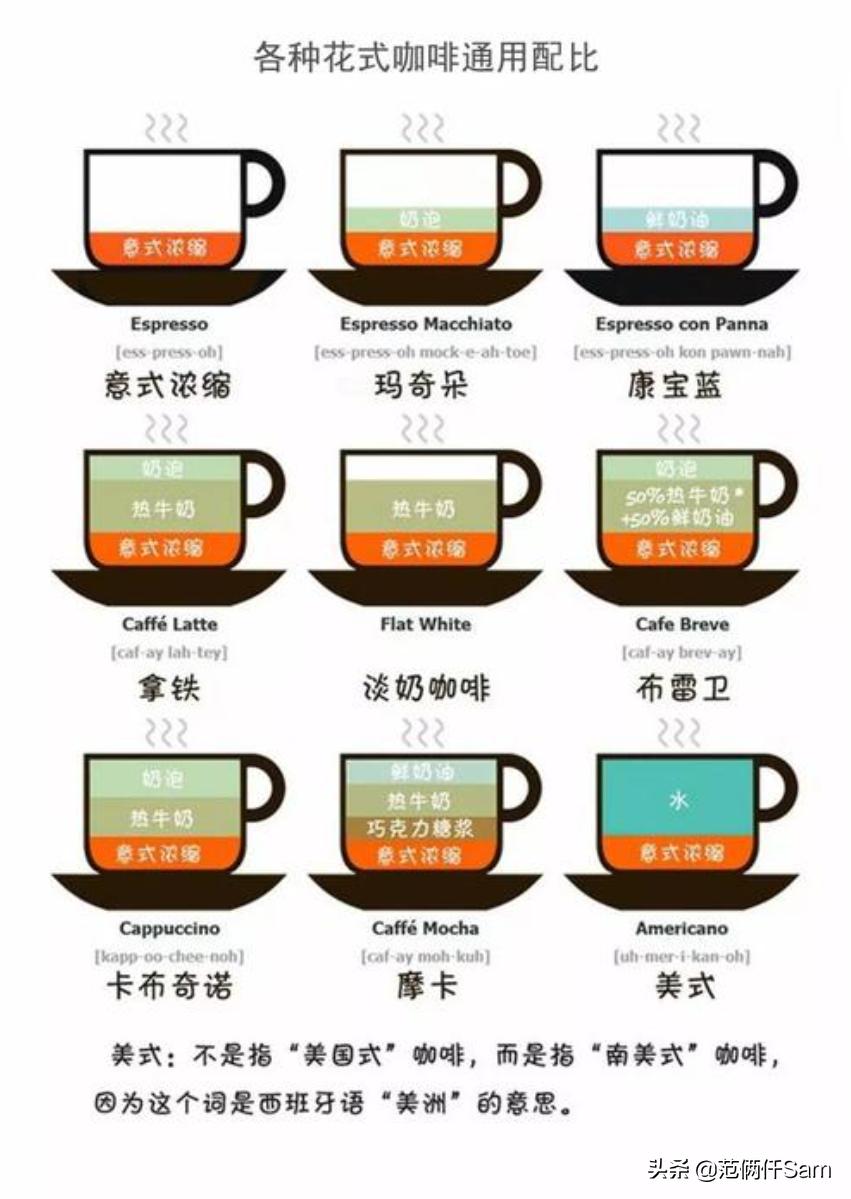 新手意式半自动咖啡机,入门意式咖啡机半自动