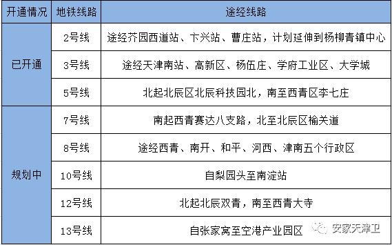 天津西青区小孙庄最新发展,天津西青区发展前景怎么样
