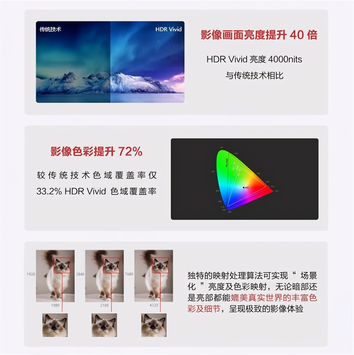 hdrvivid华为,hdrvivid演示片