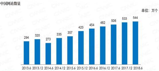 凡科网产品优势,凡科网站产品展示