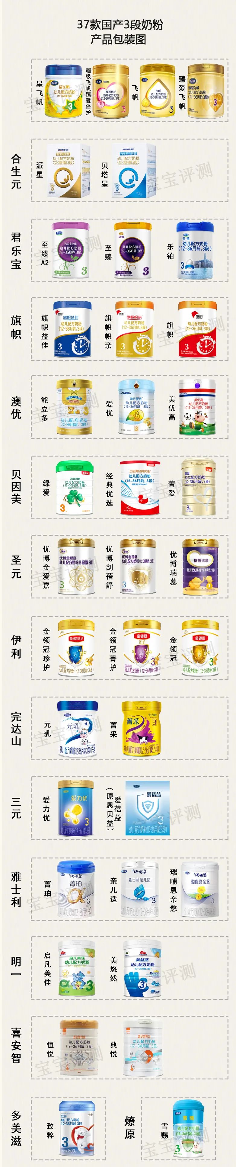国产3段奶粉怎么选,15款超高端3段奶粉深度评测