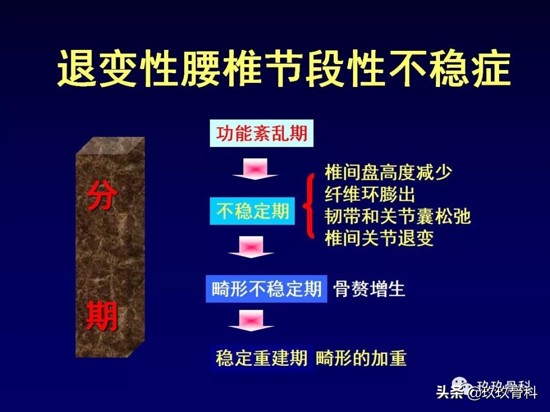 腰椎不稳最坏的结果,腰椎不稳的最佳治疗方法