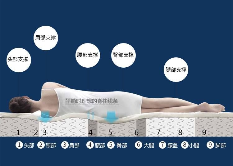 七八千床垫推荐,七八百左右床垫怎么样