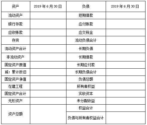 经营投资需要注意什么细节,经营投资问题包括哪些