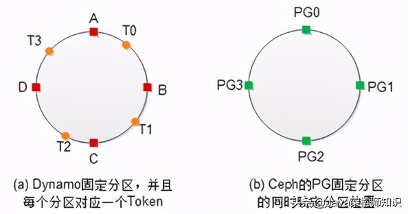 分布式互联网平台网络架构设计 (互联网分布式存储基础知识)