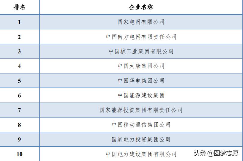 华北电力自动化就业前景,华北电力电气自动化专业就业前景