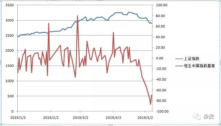 a股目前的大势分析,股票沪市与深市的哪个好