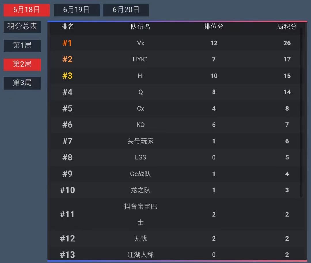 吃鸡车神争霸赛夺冠完整视频,吃鸡车神杯有几局